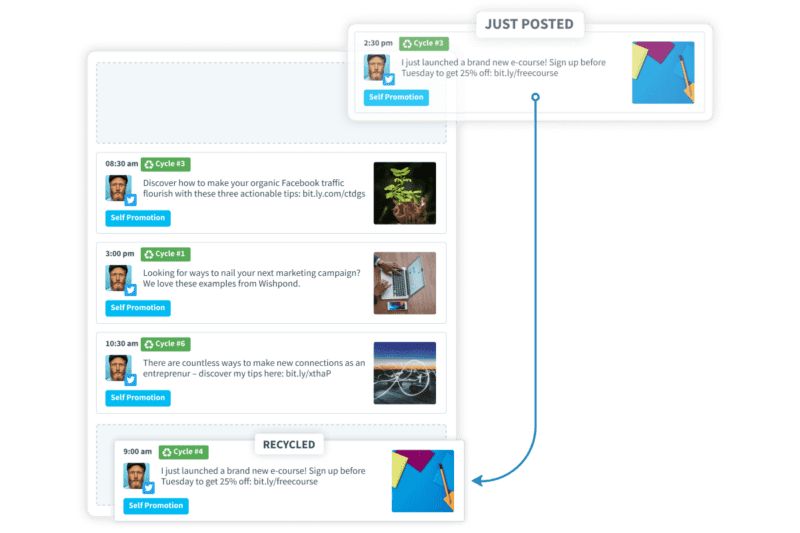 Evergreen Content Recycling