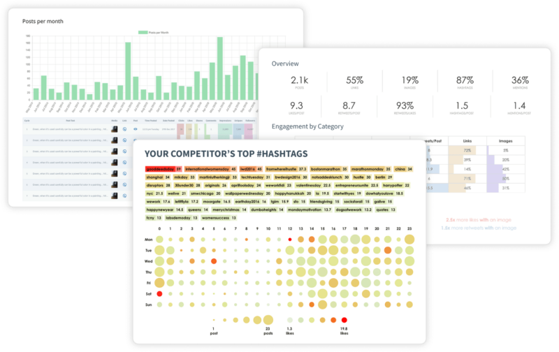 SmarterQueue Analytics